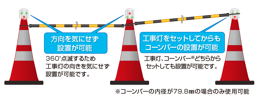 ソララ電波セレナイト全方位型 設置