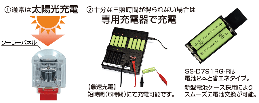 ソララ電波セレナイト全方位型 省エネ