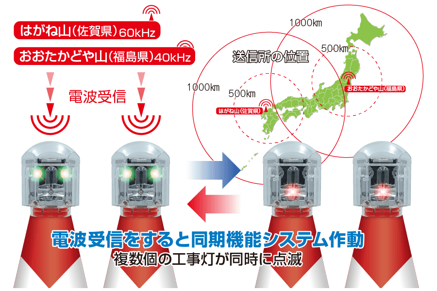 ソララ電波セレナイト全方位型 視認性