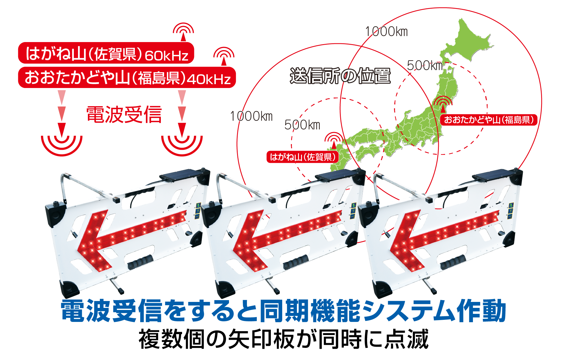 電波ソーラーLED矢印板 同期機能システム搭載