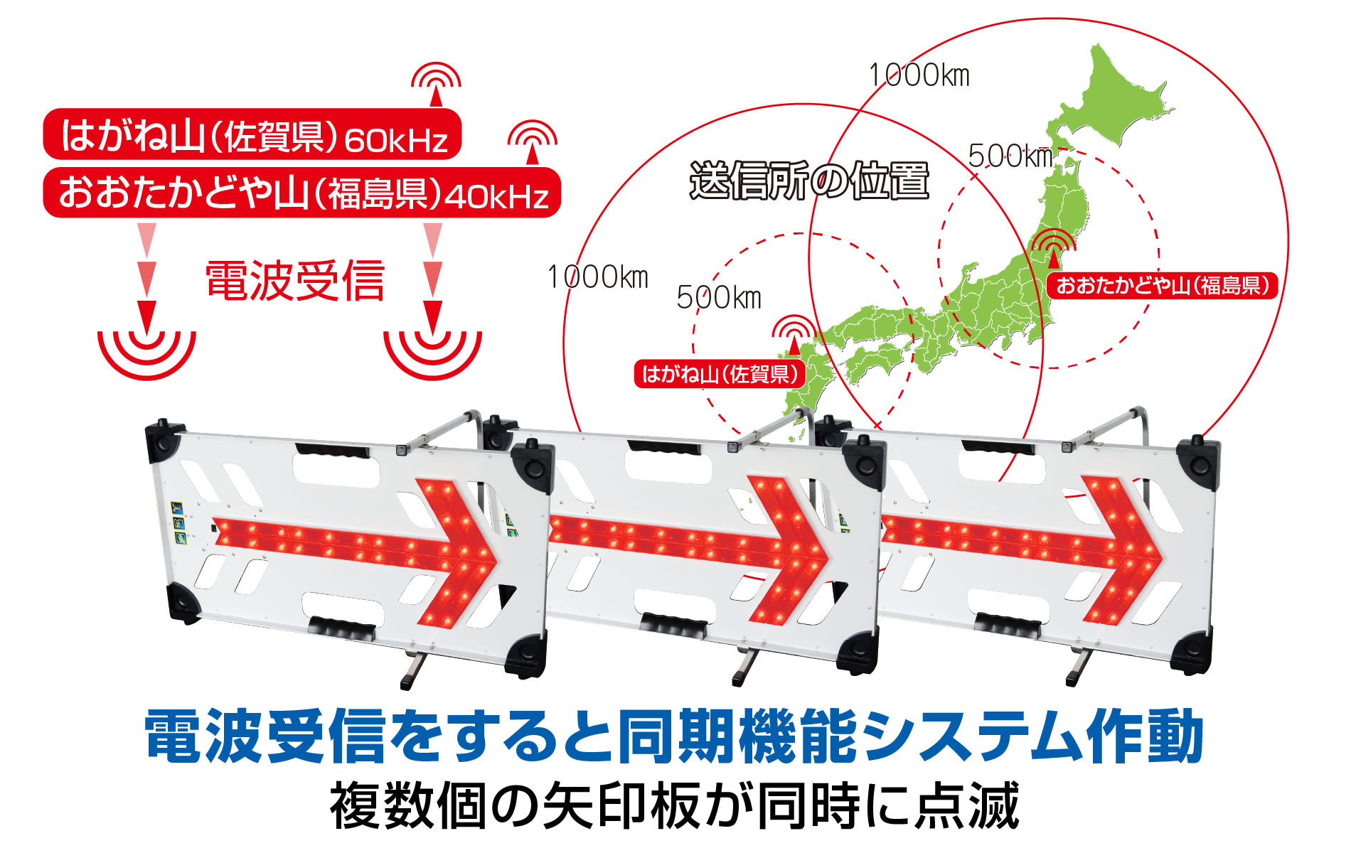 電波式LED矢印板 同期機能システム搭載