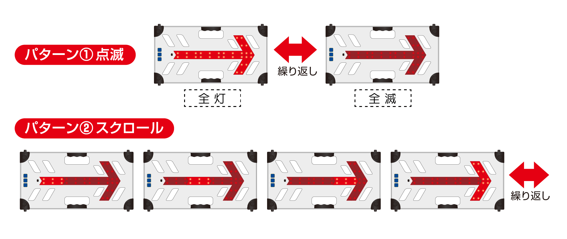 電波式LED矢印板 点灯パターン（モード切替スイッチ）